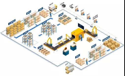 行業(yè)快訊 | 高新技術(shù)打造智能物流，佳帆科技助力化妝品行業(yè)發(fā)展！